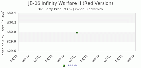 shmax.com member collection history chart for Infinity Warfare II (Red Version)