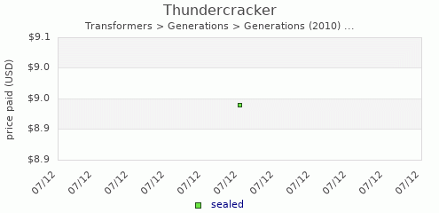 shmax.com member collection history chart for Thundercracker
