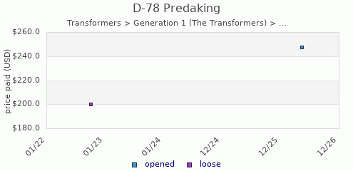 shmax.com member collection history chart for Predaking