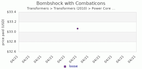 shmax.com member collection history chart for Bombshock with Combaticons