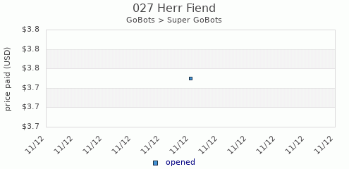 shmax.com member collection history chart for Herr Fiend