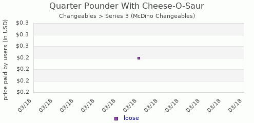 Shmax.com: Product Information - Quarter Pounder With ...