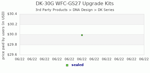 shmax.com member collection history chart for DK-30G Upgrade Kit for WFC-GS27