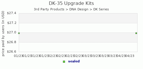 shmax.com member collection history chart for DK-35 Upgrade Kit for SS-54